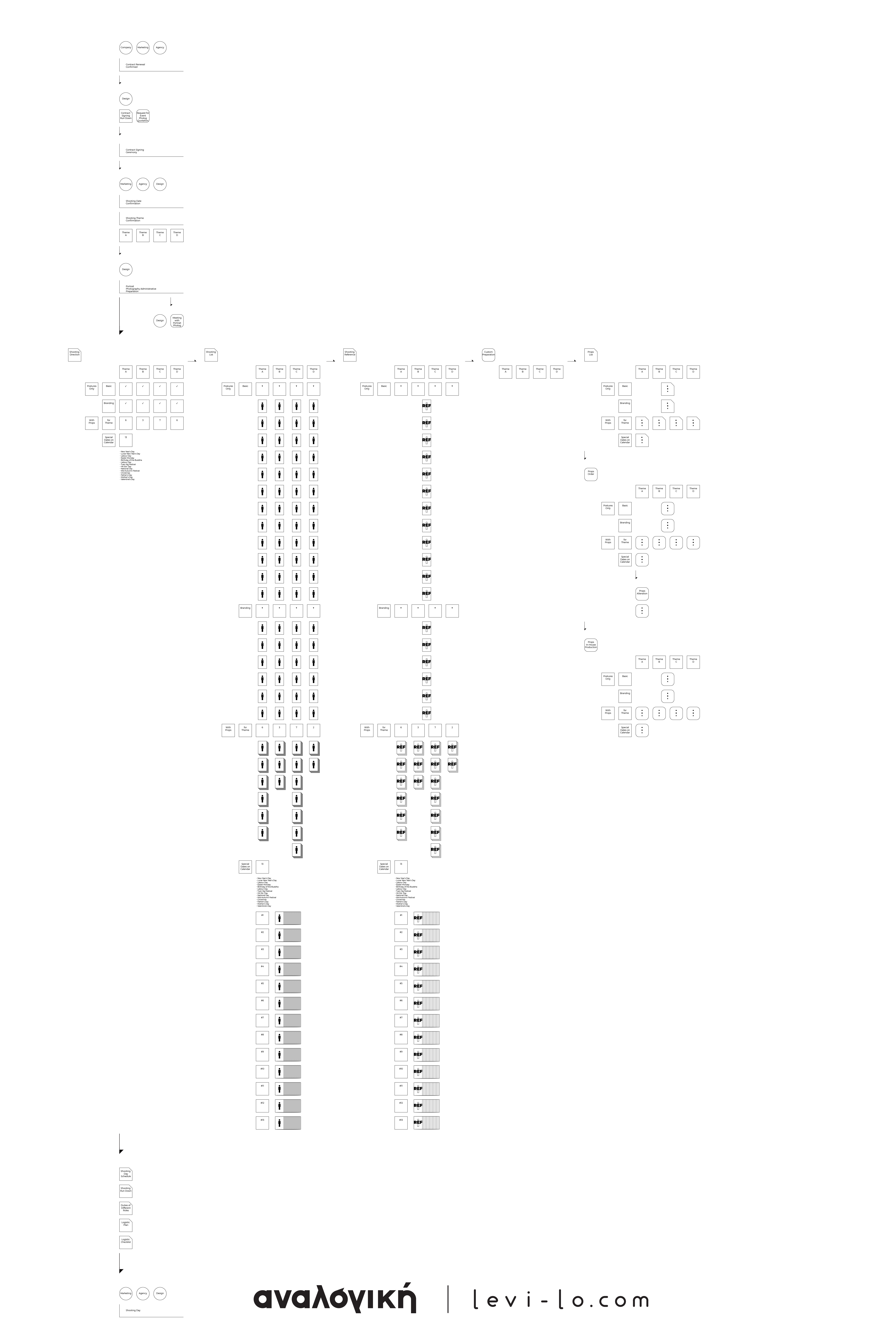 Infographic of Production Flow of Felix Wong Portraits, designed by Levi Lo